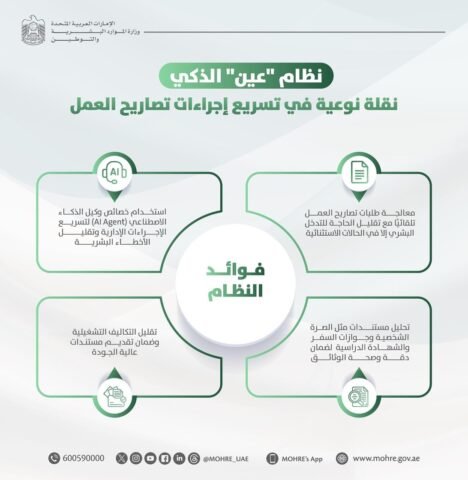MoHRE Unveils 'Eye' AI System at GITEX Global 2025 to Transform Work Permit Processing