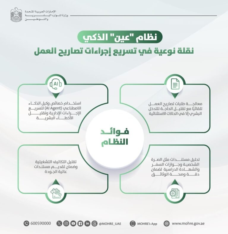 MoHRE Unveils 'Eye' AI System at GITEX Global 2025 to Transform Work Permit Processing