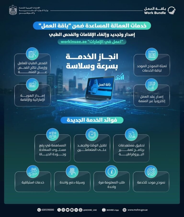 MoHRE Unveils Digital Platform for Domestic Worker Services in UAE